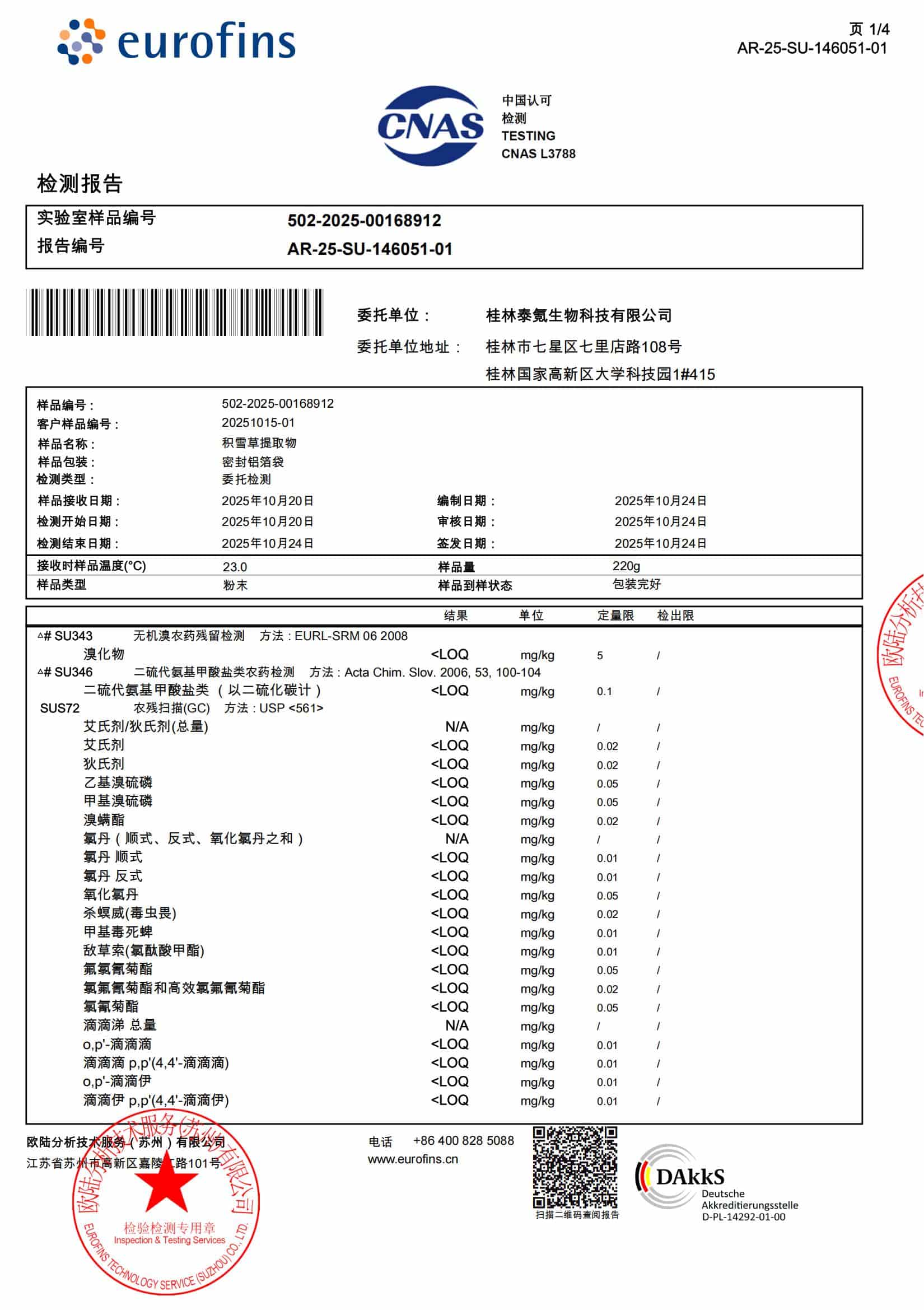 Antioxidant and whitening